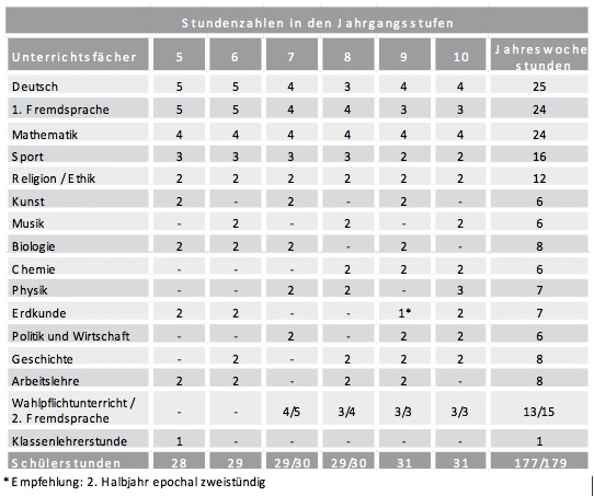 stundentafel_rs